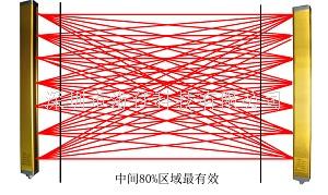 MYX系列細小部件檢測光幕下載